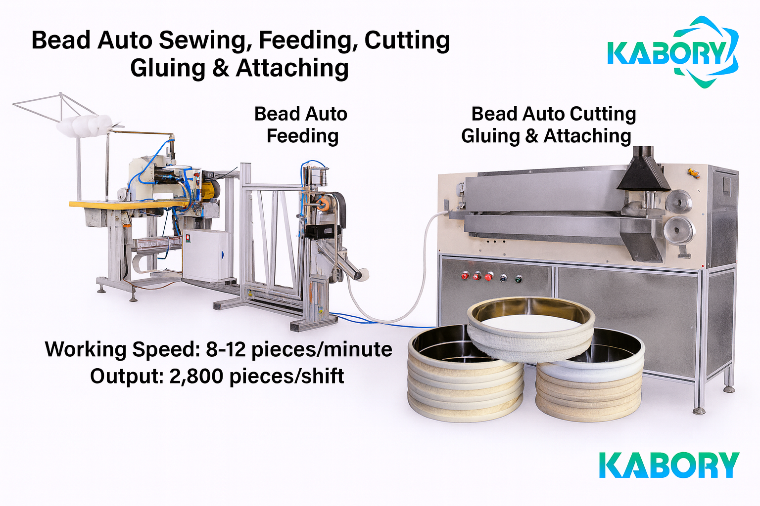 Automatic Snap Band Bead Sewing, Cutting, Gluing and Attaching Machine β 8 Pieces/Minute Guaranteed