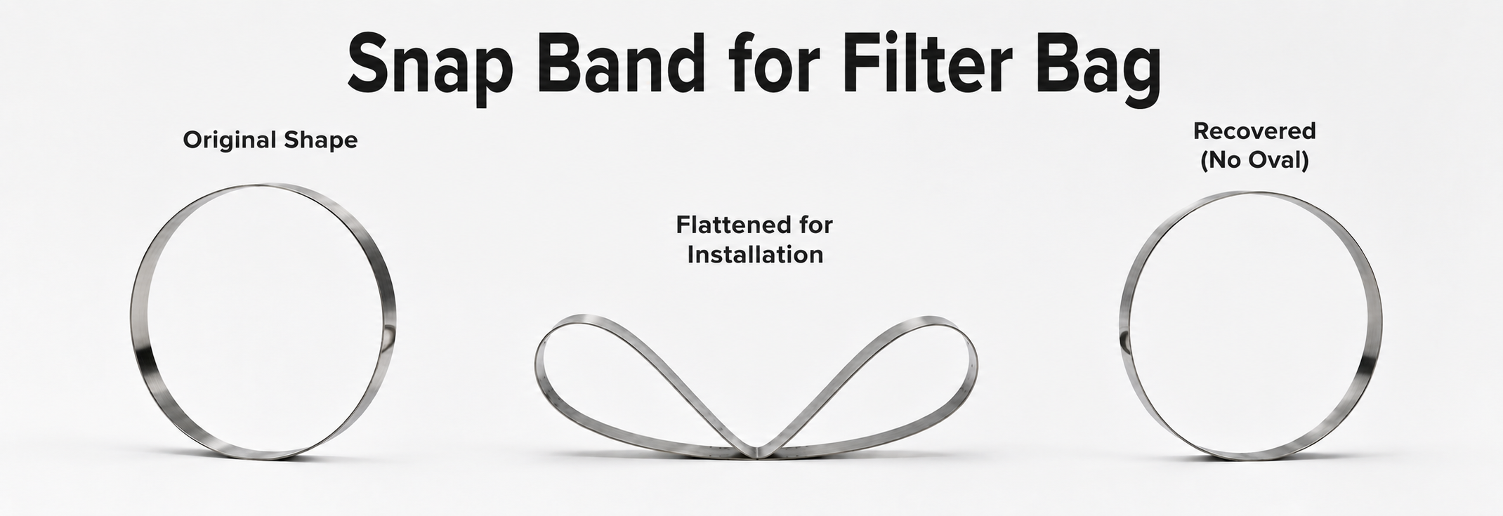 Stainless steel snap band for filter bag showing flattening and shape recovery