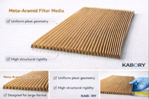 meta-aramid filter media